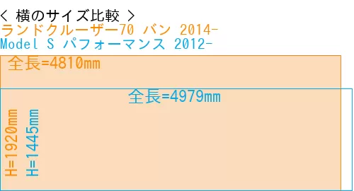 #ランドクルーザー70 バン 2014- + Model S パフォーマンス 2012-